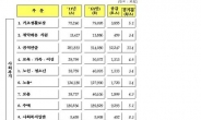 복지예산 92조원 집중 투입...놓치면 손해보는 사업은 무엇?