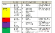 한국인 밥상 점령한 하얀색 채소...웅녀 자손 증명?