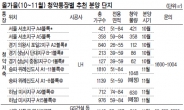 저축 가입자 미사·위례 본청약 ‘0순위’