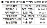 오피스텔 시장 ‘3박자 마케팅’ 붐...입지. 임대수요. 소형면적 3대 키워드로 투심 몰이