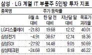 절대이익 삼성…4분기 개선폭은 LG에 점수