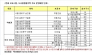 수익형 부동산 막바지 분양 쏟아진다