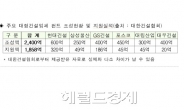 정부-민간 건설산업 발전 위해 뭉쳤다