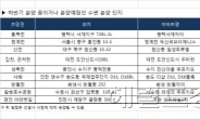 전망일품 ‘수변아파트 1번지’는 어디?