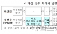 회사채 발행금리 투명해 진다…‘신용등급→실사ㆍ수요예측’으로 기준 변경