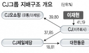 CJ그룹 삼성생명 지분 매각…시장 반응은 ‘싸늘’