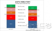 최대 돈벌이 가맹점수수료 ‘쉬쉬’…카드사 상장이 절실하다.