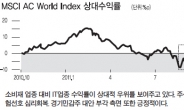 “해외악재는 기회”…안도랠리 기대감