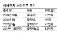 서드 스크린 5인치 ‘금단의 벽’ 을 넘다