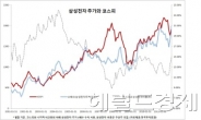 <머니스토리> 삼성전자 ‘애ㆍ정ㆍ남’ 투자법