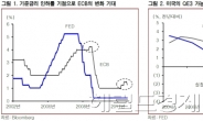 유럽, LG 2대 악재 완화…당분간 1900선 중심 박스권 보일 듯