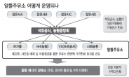 정유사·주유소 高부담…실효성 ‘글쎄요’