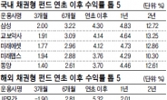 미래에셋, 이젠 채권으로 승부수 띄웠다