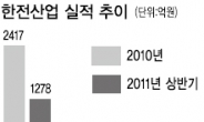 한전산업-한라그룹 ‘신재생 에너지’ 개발 손잡다