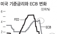 “2000돌파 당장은 무리…보수적 운용을”