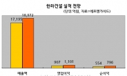 <생생코스피>만도는 없다?…한라건설, 만도 지분가치 감안시 절대 저평가