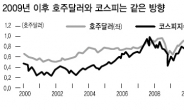 원자재시장이 움직인다