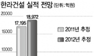 한라건설 저평가 지나치다