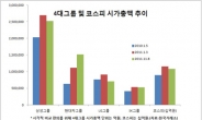 <머니스토리>  4그룹 주가 CEO 리스크가 가른다