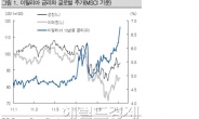 이탈리아 사태, “가장 민감한 뇌관을 건드렸다”..코스피 1800선 1차 지지선