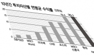 역시 金! 이만한 투자처는 없었다