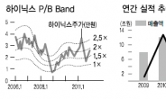 SKT ‘하이닉스’ 날개…중장기 성장 매력