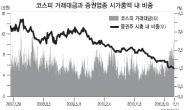 여의도 집중포화 타깃되나