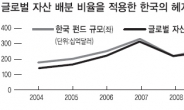 유진투자證 “한국형 헤지펀드 시장규모 최대24兆 전망”