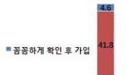 인터넷 이용자 81% “개인정보 유출 경험”