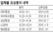 증권주 ‘증자쇼크’ 계속된다