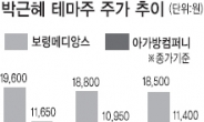 들끓는 ‘정치인 테마주’…주가조작 정밀감시 돌입