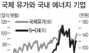 정유株 “고맙다 이란”