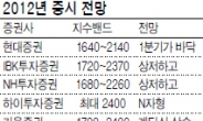 2012년 증시는‘上低下高’…전세계 선거시즌 기대감