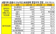 ‘프로’들이 집중하는 중소형주를 주목하라