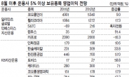 “실적·성장성 탄탄…중소형 알짜주 집중”