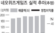 네오위즈게임즈 ‘어닝쇼크’…향후행보 기대반 우려반 왜?