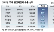 완성차 제값 다받기 올인