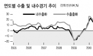 한국도 ‘불황형 흑자’ 속으로?