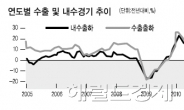 한국도 ‘불황형 흑자’속으로?