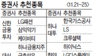 <증권사추천종목> 실적·모멘텀…하이닉스·금호석유 주목