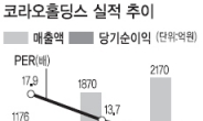 “내년 자체 신차 출시” “부채 자본 전환 호재”