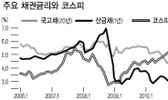 여의도는 지금 채권 매력에 푹 빠졌다