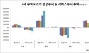 FTA와 자본시장법의 끈끈한 인연…글로벌 포트폴리오 시대다