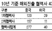 완성차-車부품 중기 손잡고…해외서 동반질주 노린다