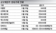 공모주 시장 ‘후끈’…다음 홈런타자는?