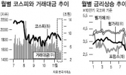 ‘글로벌 빅3’마저…증시 먹구름속으로