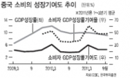 中 지구촌 경제보루 부상…수혜株를 찾아라