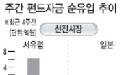 <글로벌자금풍향계> 서유럽계 자금이탈 주도…이머징마켓 순유출 전환