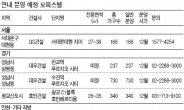 내집마련·임대수익 모두 ‘OK’…오피스텔 인기 식을 줄 모른다