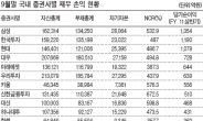 반토막 실적에도 미소짓는 증권사?